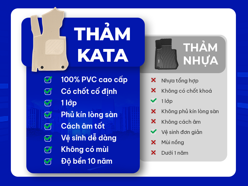 So sánh thảm lót sàn ô tô KATA với các loại thảm khác