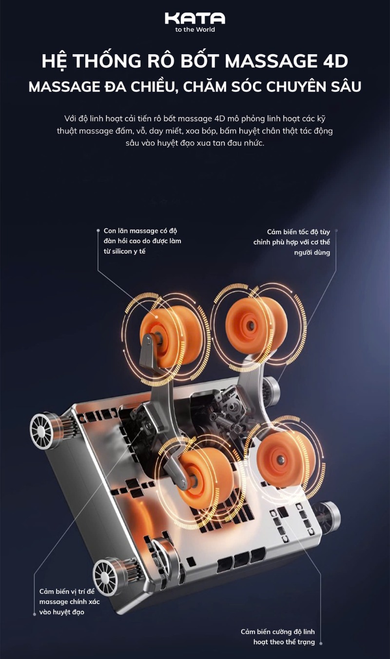 Con lăn 4D mô phỏng bàn tay chuyên viên spa cao cấp